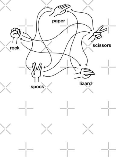 Alternative view of Rock Paper Scissors Lizard Spock Throw Pillow