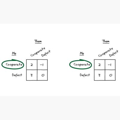 Alternative view of Game Theory Cooperate Mug Mug