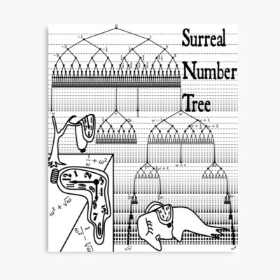 Nerdy Vintage Surreal Number Tree Text Poster