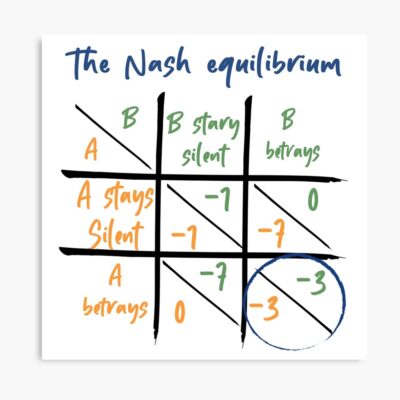 Nash Equilibrium Game Theory From John Nash Poster