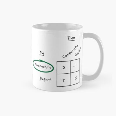 Game Theory Cooperate Mug Mug