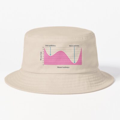 Nash Equilibrium Vs Global Optimum Bucket Hat
