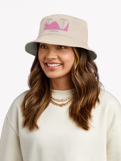Alternative view of Nash Equilibrium Vs Global Optimum Bucket Hat